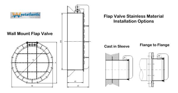 Flap-valve-stainless-steal-installations